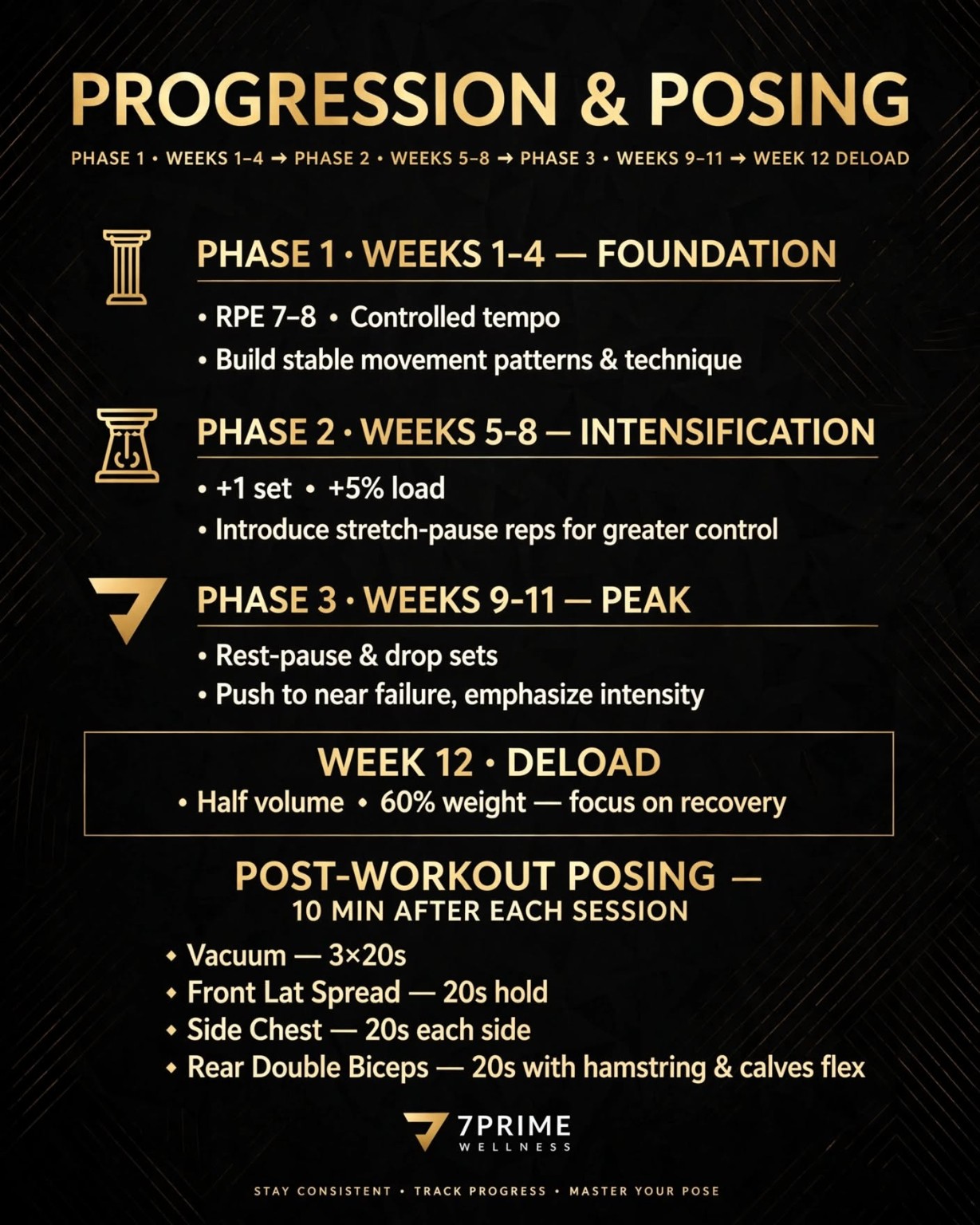 Progression and posing plan